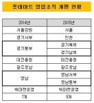 [더벨]김종인號 롯데마트, 조직 재정비…달라진 보고 문화