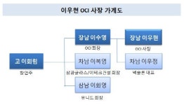 [더벨][한국의 재벌3세]태양광 실크로드 개척 그룹 리모델링