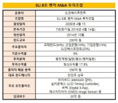 [더벨]SL인베, SLi 8호 벤처 M&A 투자조합 조기청산