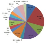 [더벨]