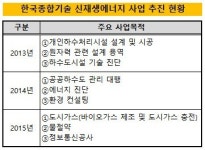 [더벨]한진重 계열 한국종합기술, 바이오가스 사업 진출