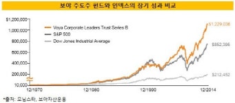 [더벨]인덱스보다 우월한 패시브 전략