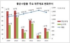 좋은사람들보디가드/리바이스해피몰점 | [더벨]'보디가드' 좋은사람들, 2년 만에 배당 실시