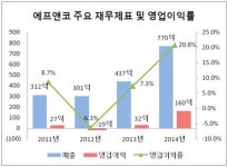 바닐라코더시크릿메이크업밤에스피에프50+,피에이+++