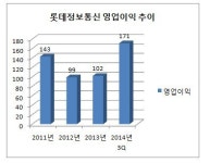 대우정보통신일운점 | [더벨]롯데정보통신, 연내 IPO '가시권'