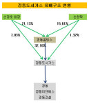 [더벨]경동도시가스, 후계구도 안갯속