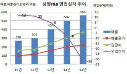 [더벨]패밀리레스토랑 세븐스프링스 변신 성공할까