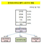 [더벨]강덕영 회장, 차남에게 한국바이오켐 넘기나