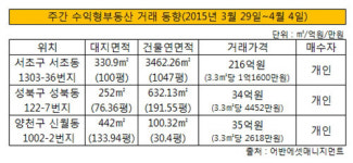 [더벨]거래 뜸하던 성북구 매매 2건 성사