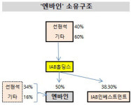 [더벨]선종구 골프장 더플레이어스, 결손금 눈덩이