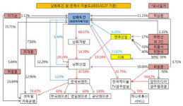 [더벨]남화토건, 최재훈 대표 단일 승계 체제로