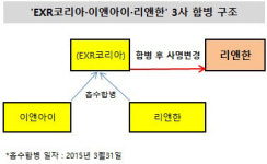 [더벨]토종 스포츠브랜드 EXR 이대로 추락하나