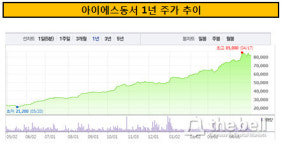 [더벨]아이에스동서 DR, 해외투자자 외면 배경은