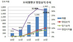 브에엘엔코-루이까스텔 | [더벨]골프의류 '루이까스텔'의 믿기힘든 성장