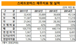 [더벨]스피드모터스, 설립 후 첫 배당 배경은