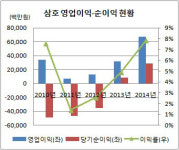 [더벨]대림산업-삼호, '공동 시공' 전략 통했다