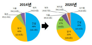 스포타트패션사업부 | [더벨]제일모직·삼성물산 합병 최대 수혜는 '패션사업부'