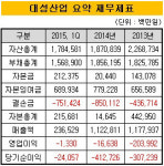 [더벨]대성산업, 1년만에 중국 법인 다시 설립