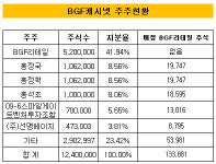 [더벨]BGF리테일, 2세 지분 상승…캐시넷 편입 덕