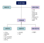 [더벨]유진그룹, 아픈 추억 하이마트…유통사업 恨 풀까