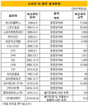 [더벨]무리수 안두는 담철곤 회장,  빅딜 나설까