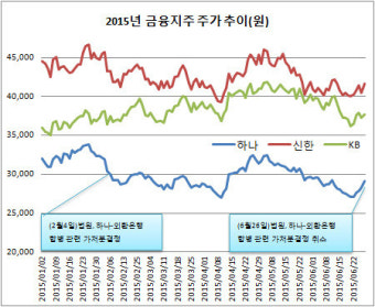 [더벨]법원은 왜 하나금융의 손을 들어줬나