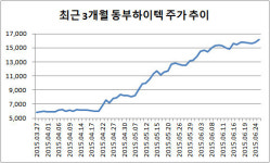 [더벨]동부하이텍 공개매각 일정 안갯속