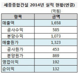 [더벨]세종종합건설, 10%대 고수익 비결은