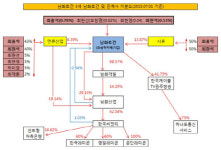 [더벨]남화토건, 오너 3세 승계작업 시작됐나