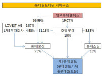 [더벨]제2롯데월드 주인도 日 롯데홀딩스