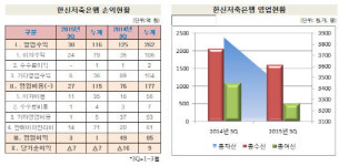 [더벨]AON홀딩스, 한신저축銀 매각 결정한 이유는