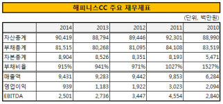 [더벨]해피니스CC, 함평다이너스티CC 우협으로 선정