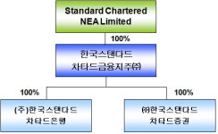 [더벨]한국SC금융지주 이번주 해산 결의
