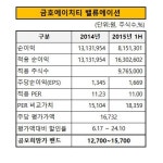 [더벨]IPO 추진 금호에이치티, 밸류 인정받을까