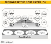 [더벨]SK㈜C&C, 팍스콘 물류BPO 맡을까