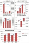 [더벨]KB금융, 글로벌 사업 시동거나