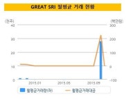 [더벨]KTB자산운용, 6년 만에 ETF 사업 접나