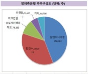 참구조엔지니어링주 | [더벨]참저축銀, 지배구조 불안 불구 계량지표 안정