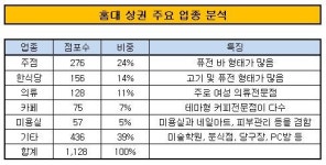[더벨]상수역 인근에 장기투자 하라