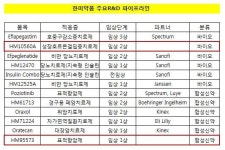 [더벨]한미약품, '기술수출 잭팟' 계속된다