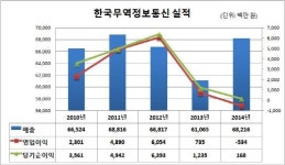 [더벨]한국무역정보통신, 요르단 전자조달사업 참여