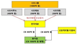 [더벨]산은캐피탈, 사조의 동아원 인수 파트너로 참여