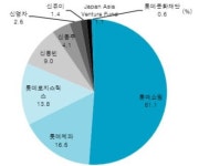 [더벨]롯데 계열 IPO 2호 코리아세븐, 투자 매력도는