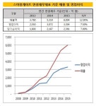 [더벨]연매출 6000억 스마일게이트, `승승장구`