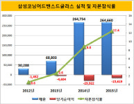 [더벨]삼성디스플레이, 코닝 합작 사업 답보