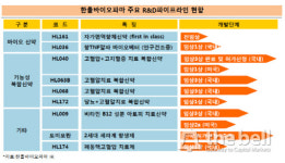 [더벨]대웅제약, 한올바이오파마와 신약 공동개발 나선다