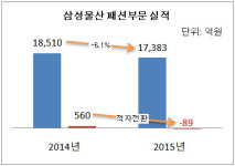 [더벨]적자전환 삼성물산 패션부문, 기능성+잡화 승부