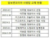 [더벨]알보젠 대표이사, 임기 못 채우고 또 중도사임