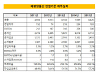 [더벨]태평양물산, 멀어지는 투기등급 탈출의 꿈