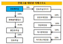 [더벨]태양광 사업 지배력 높이는 한화케미칼